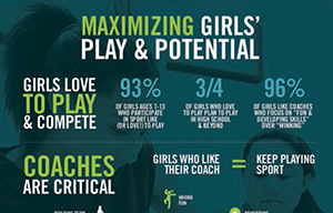 Coaching through a Gender Lens Infographic • Women in Sport Aotearoa ...