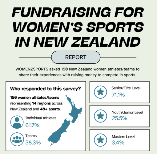 Fundraising for Women's Sports in New Zealand