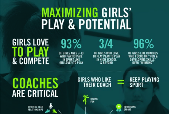 Coaching through a Gender Lens Infographic