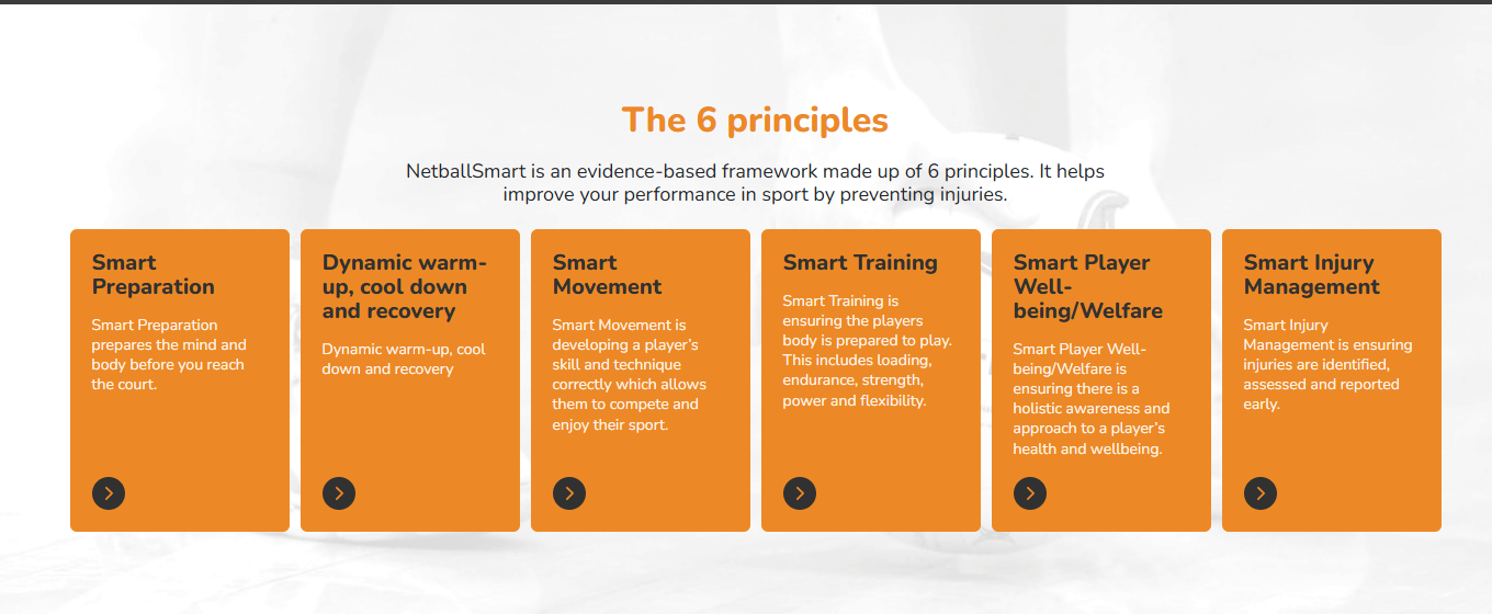 Netball Smart - Injury Prevention Resources